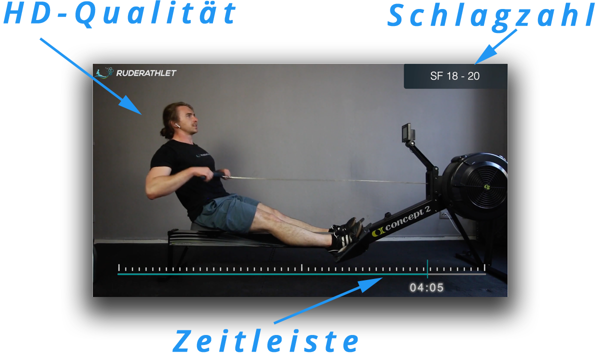 Upsell-Aufzeichnungen-Beispiel
